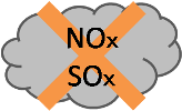 NOxESOx