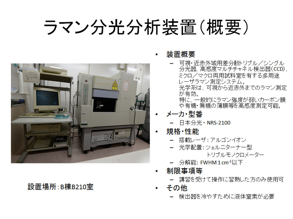 RAMAN-1