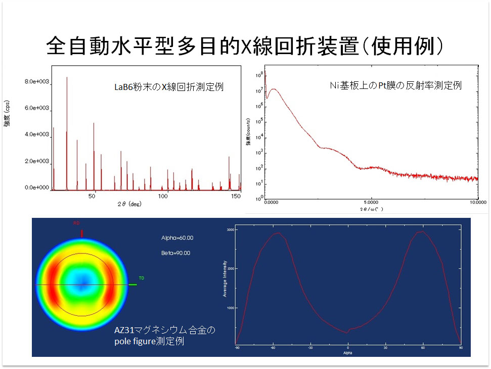 SmartLab-2