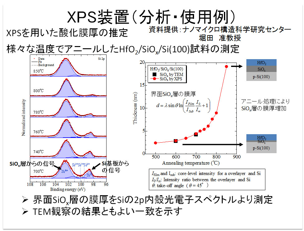 XPS-2