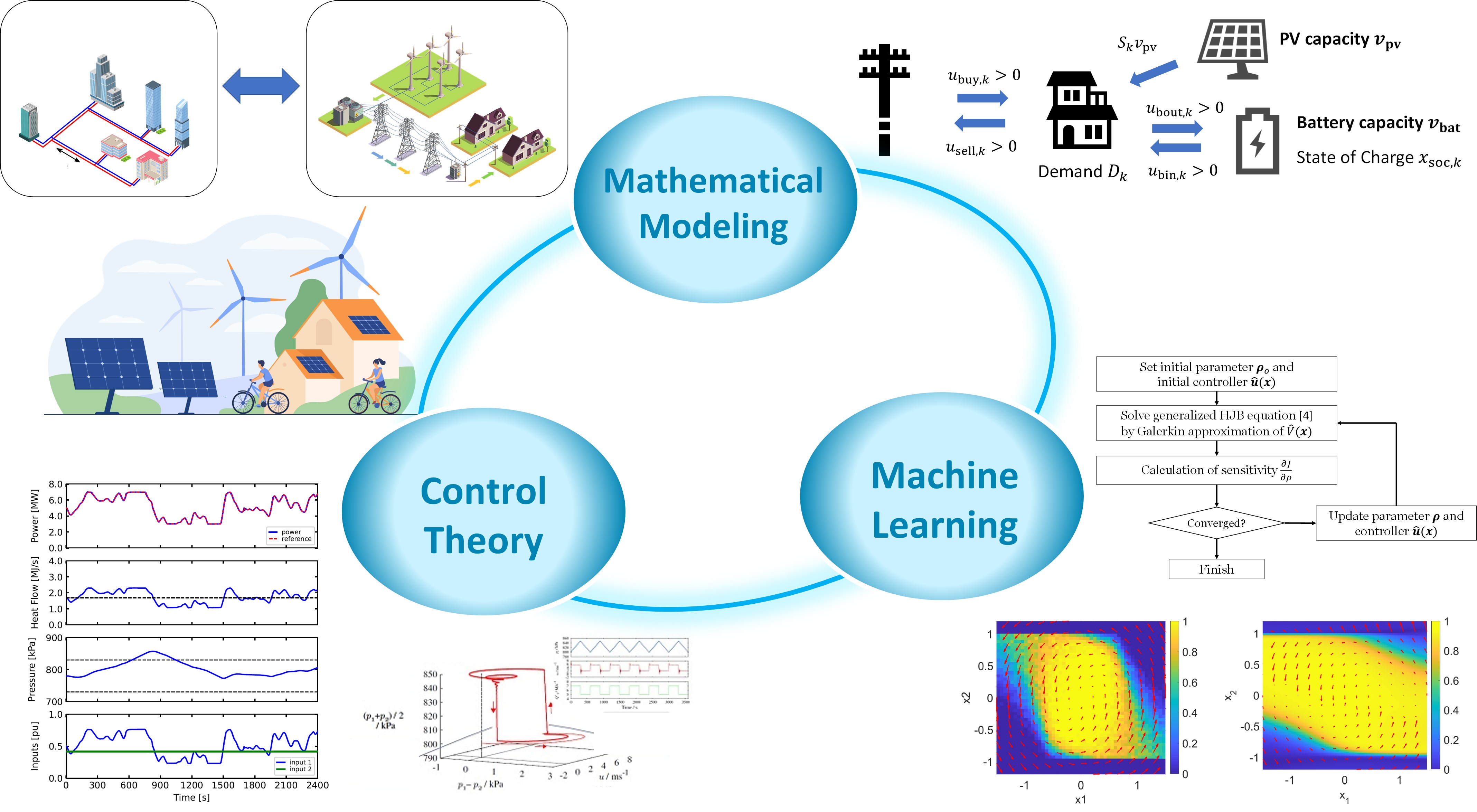 Modeling, Control, and Optimization of Complex Systems