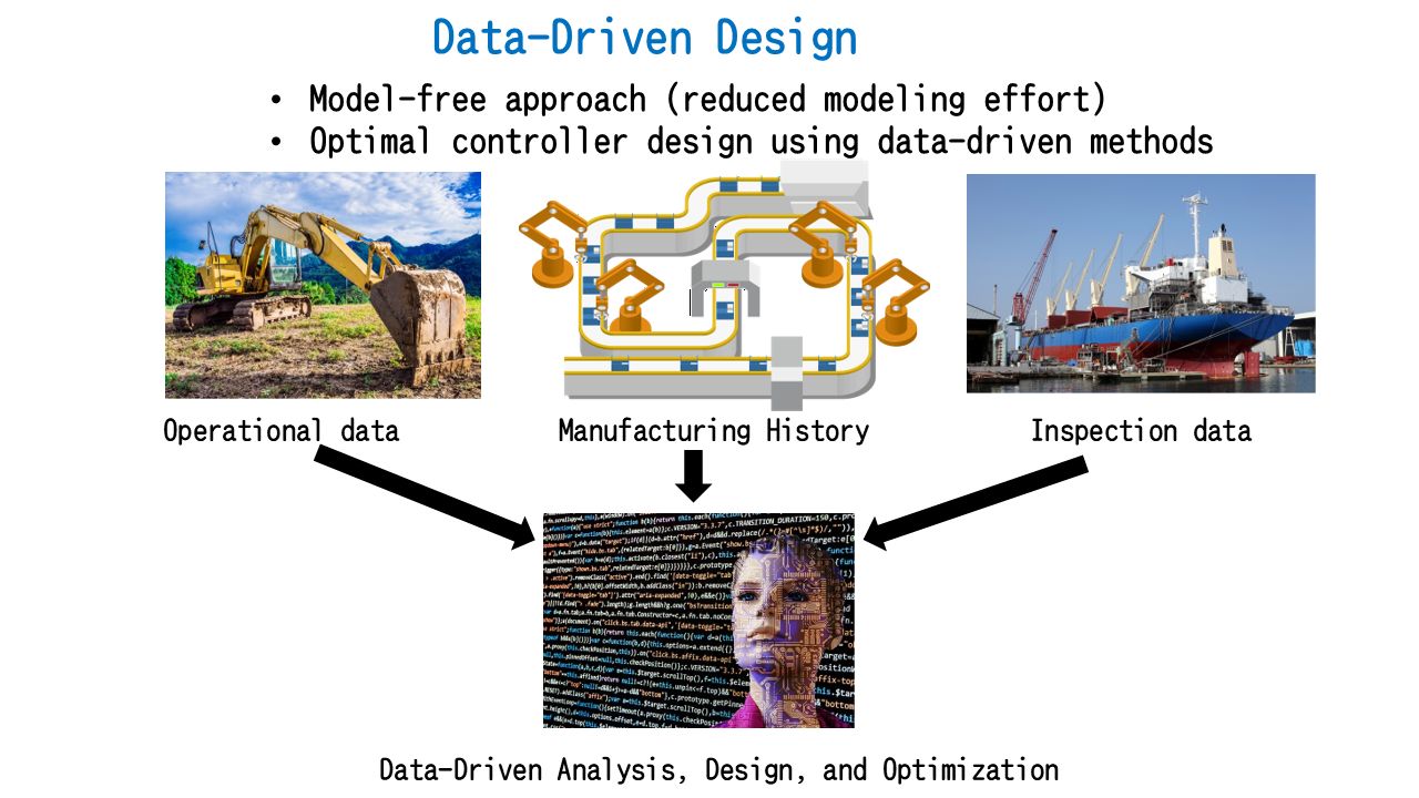 Data-Driven Design: operational data, manufacturing history, and inspection data feeding data-driven analysis, design, and optimization