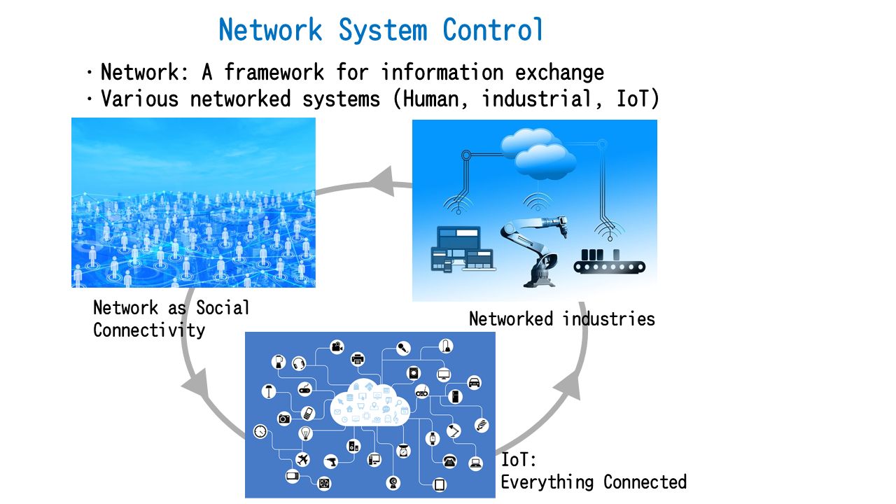Network System Control: networked systems linking social connectivity, networked industries, and IoT