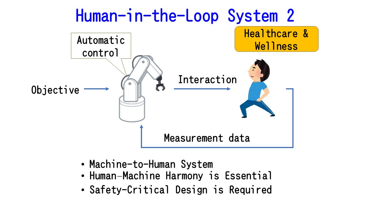 Human-in-the-loop system for healthcare and wellness applications