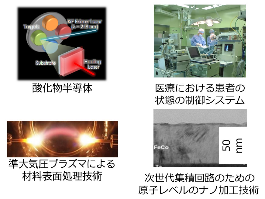 Electrical and Electronic Engineering Field