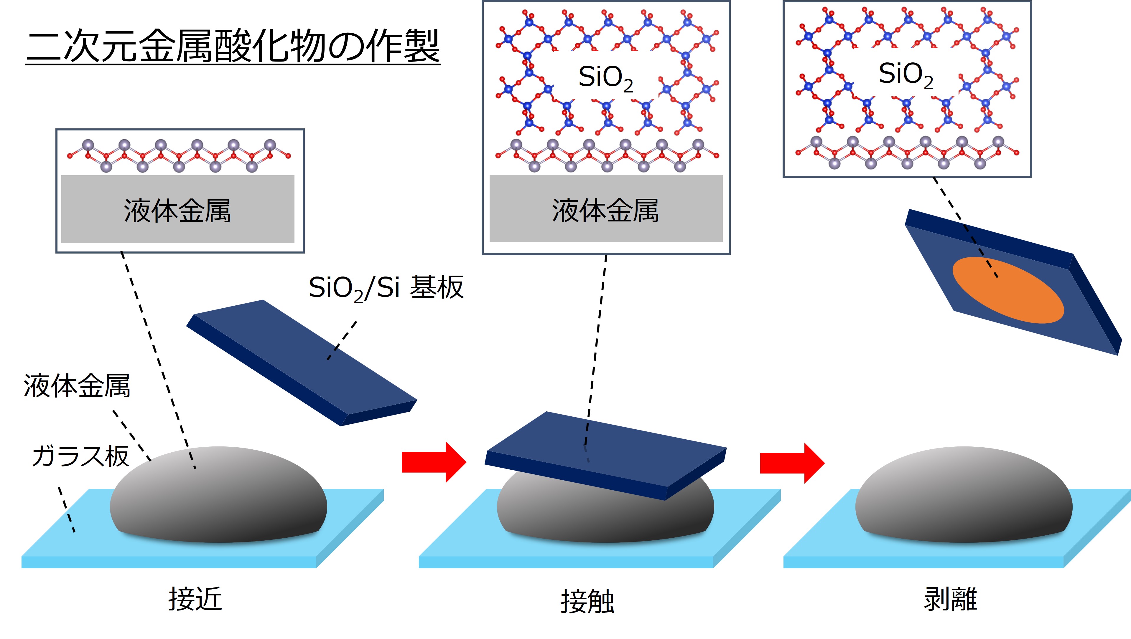 Creation of Two-Dimensional Atomic-Layer Materials and Energy Conversion Devices