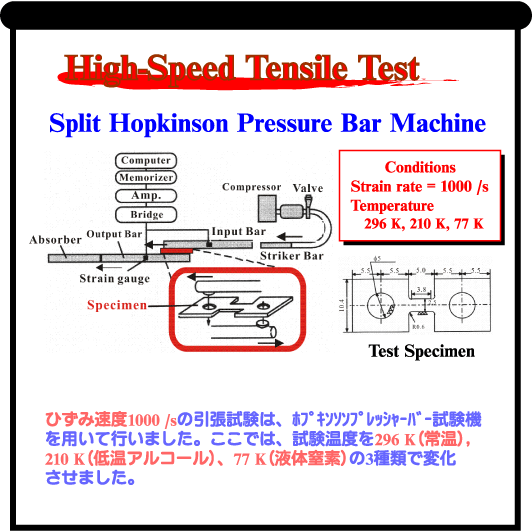 Testing Hsd Sensor HSD for FP