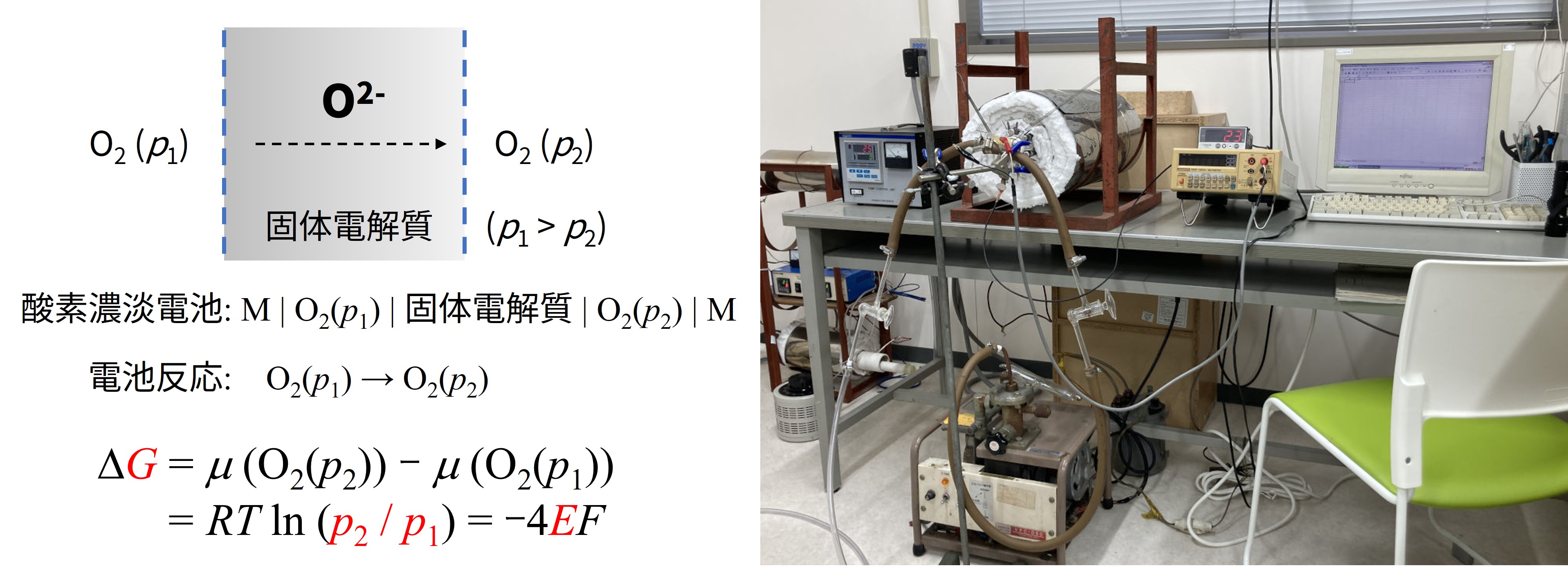 起電力法の原理