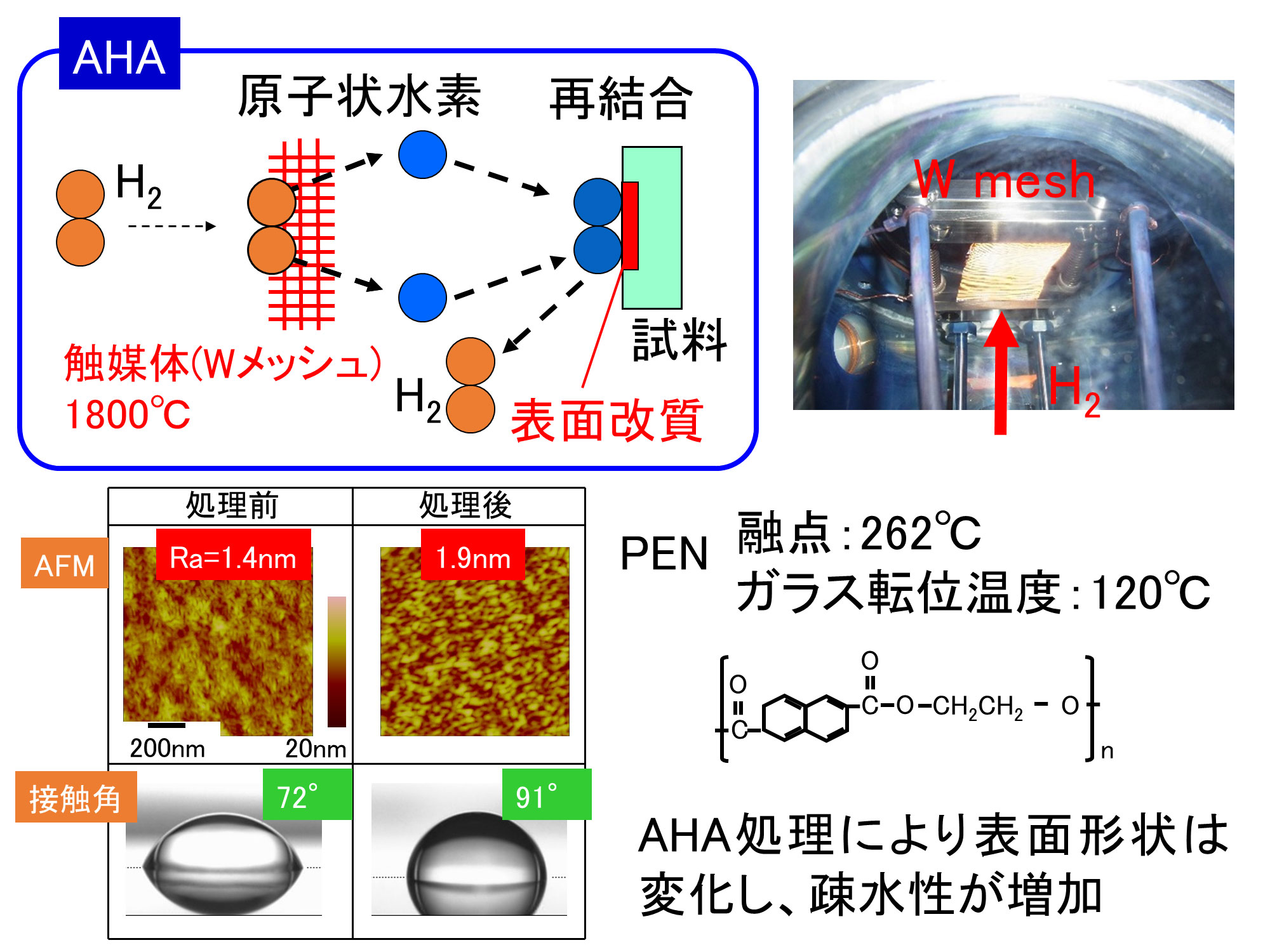 Atomic Hydrogen Annealing