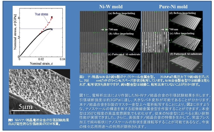 Ni-W紹介