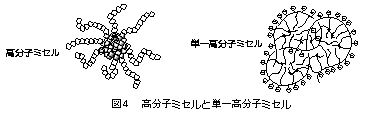 図4